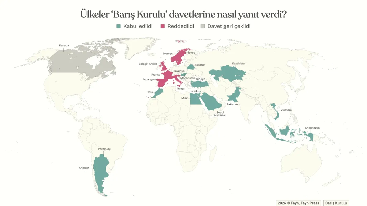 Trump’ın Barış Kurulu: Eski dünya düzeni için hafriyat ekibi