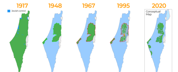Kronoloji: Yeni başlayanlar için İsrail Filistin sorunu